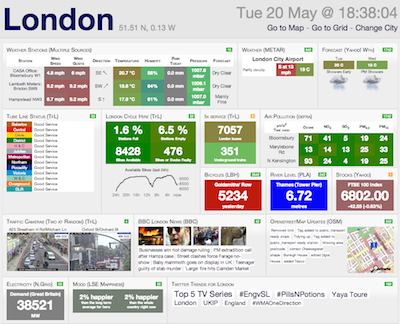 London Dashboard