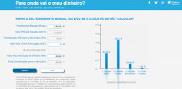 Para Onde Vai o Meu Dinheiro - Oeiras