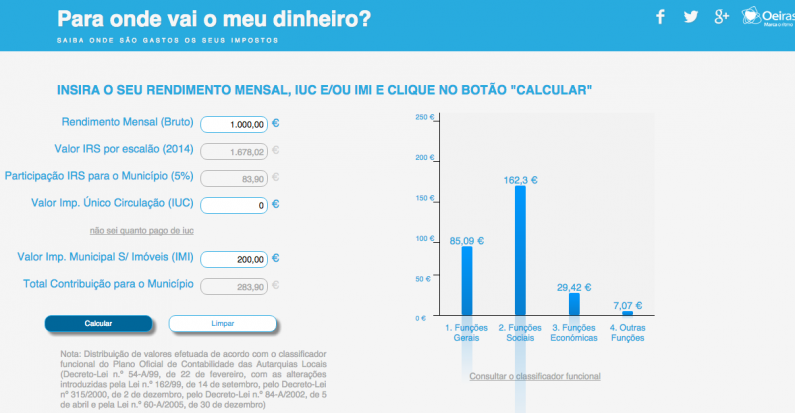 Para Onde Vai o Meu Dinheiro - Oeiras